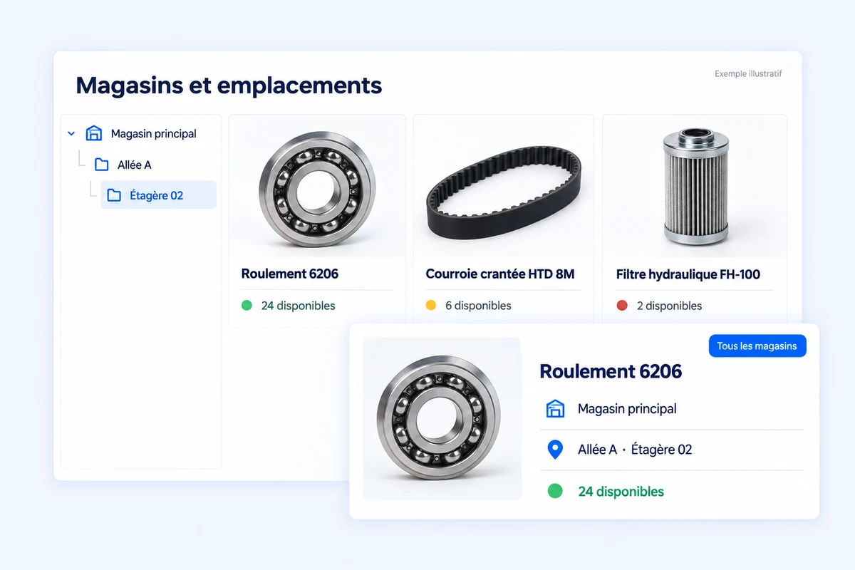 Illustration des magasins et emplacements MainteNeat, avec la localisation et la quantité disponible d’un roulement.
